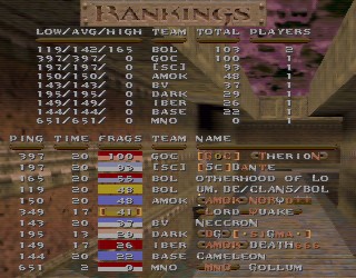 Lord Quake's rankings