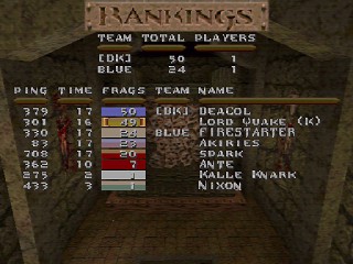 Lord Quake's rankings